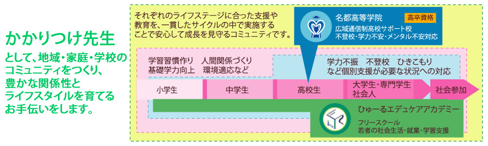 かかりつけ先生